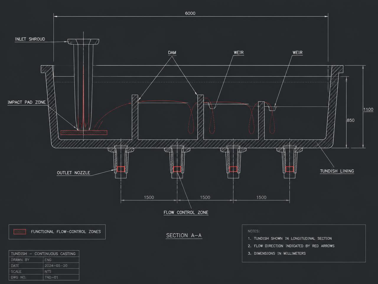 Technical schematic of a tundish with functional flow-control zones highlighted